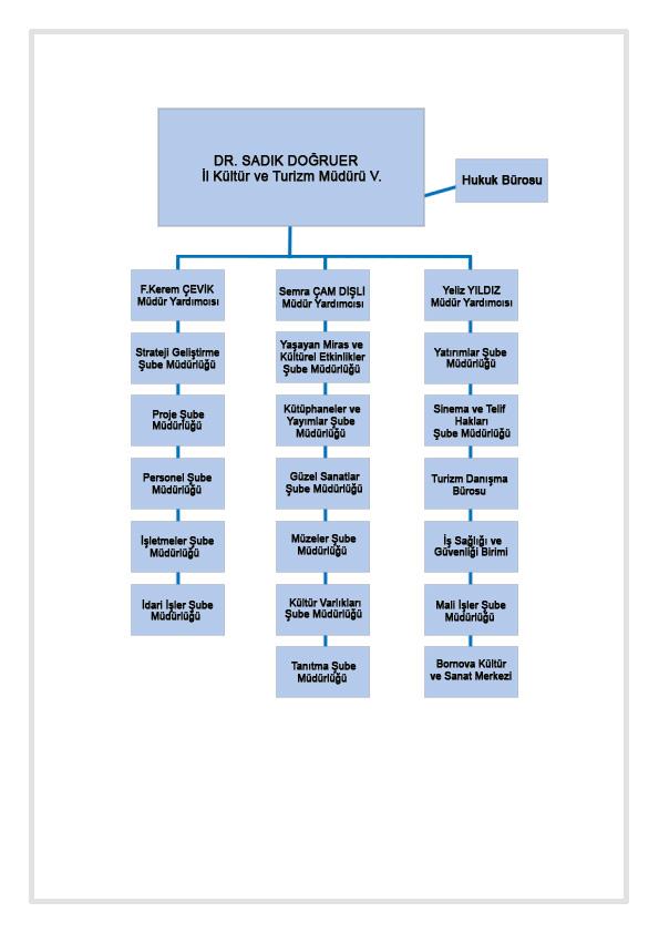 müdürlük şeması 25.10.2024.jpg
