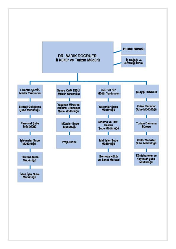 müdürlük şeması 26.11.2025.jpg